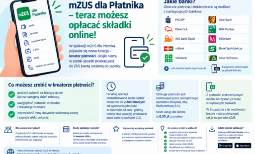 Warszawa, 2 października 2026 r. INFORMACJA PRASOWA Płatności elektroniczne w aplikacji mZUS dla Płatnika W aplikacji mZUS dla Płatnika można już opłacać należności z tytułu składek drogą elektroniczną. Na ten moment wykonanie płatności elektronicznych jest możliwe z banku: PKO BP, Pekao S.A., ING Bank Śląski, mBank, VeloBank, Alior Bank i BNP Paribas, Millenium oraz Banków Spółdzielczych. Lista dostępnych banków będzie się rozszerzać. W przyszłości możliwe będzie też opłacanie składek BLIK-iem. W aplikacji mZUS dla Płatnika pojawiła się nowa funkcja – kreator płatności. Dzięki temu można w szybki sposób przekazać do ZUS kwotę ustaloną do zapłaty. W kreatorze widoczna jest kwota należnych składek, a dodatkowo można:     • doliczyć odsetki na bieżący dzień lub na następny dzień roboczy,     • uwzględnić płatności w drodze i deklaracje w drodze,     • wprowadzić inną, dowolnie wskazaną kwotę i zapłacić elektronicznie.  Po takiej operacji zaktualizowane saldo będzie widoczne do 2 dni roboczych od wykonania płatności - w zależności od dnia i godziny wpłaty oraz czasu jej przekazania przez bank na rachunek ZUS. Obsługa płatności jest realizowana przez zewnętrznego operatora (Krajową Izbę Rozliczeniową S.A.). Koszt usługi dla klienta to 0,55 zł za przelew.   Dzięki wykorzystaniu funkcji płatności elektronicznych można opłacić składki w wybranych bankach. Obecnie są to:      • PKO BP,      • Pekao S.A.,      • ING Bank Śląski,      • mBank,      • VeloBank,      • Alior Bank      • BNP Paribas,     • Bank Millenium,     • Banki Spółdzielcze,     • Kasa Stefczyka.  Usługa cały czas się rozwija i będą dodawane kolejne banki oraz inne sposoby płatności.  W listopadzie z płatności elektronicznych będzie też można korzystać na portalu eZUS. Z aplikacji mZUS dla Płatnika mogą korzystać płatnicy składek, a także wskazani przez nich pełnomocnicy (np. księgowy). Aplikacja została udostępniona 14 kwietnia 2026 r. Dziś korzysta z niej 24 tys. użytkowników, którzy wysłali ponad 1,5 tys. wniosków. Najczęściej z aplikacji mobilnej wysyłany jest wniosek o wydanie zaświadczenia o niezaleganiu w opłacaniu składek. Dzięki aplikacji mZUS dla Płatnika przedsiębiorcy mogą:      • sprawdzić saldo na koncie płatnika,     • wysłać wnioski do ZUS, np. o zaświadczenie o niezaleganiu,     • samodzielnie utworzyć zaświadczenie z danymi z ZUS,     • zobaczyć informacje o zwolnieniach lekarskich pracowników (e-ZLA),     • zgłosić umowę o dzieło (RUD),     • skontaktować się z infolinią ZUS jako klient uwierzytelniony,     • umówić się na e-wizytę lub wizytę w placówce ZUS. Z aplikacji mZUS dla Płatnika można korzystać na urządzeniach mobilnych z systemami Android i iOS. Aplikację należy pobrać ze sklepów Google Play oraz App Store. Więcej informacji o aplikacji mobilnej mZUS dla Płatnika można znaleźć na stronie https://www.zus.pl/baza-wiedzy/aplikacja-mzus-dla-platnika. źródło: www.zus.pl